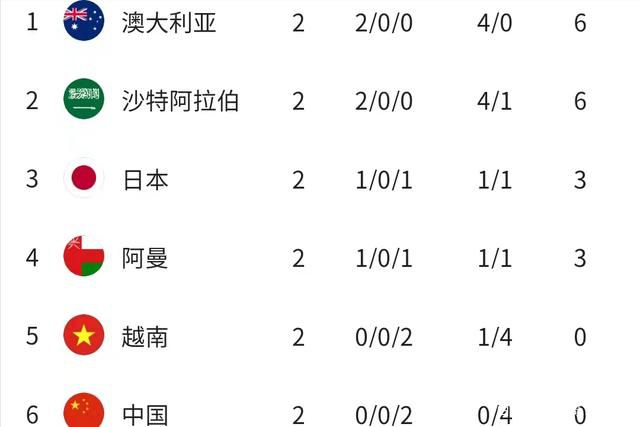 投资9400万美元的该片2018年春季上映，全球取得2.75亿美元票房